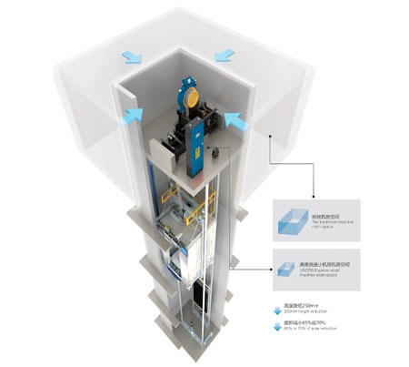 小机房乘客电梯